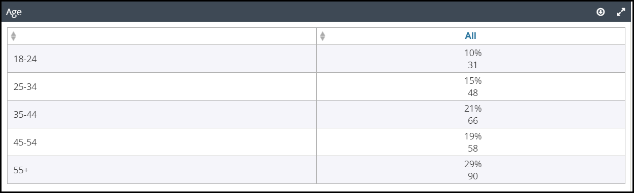 dec_creating_customizing_dashboard_tables_006.png