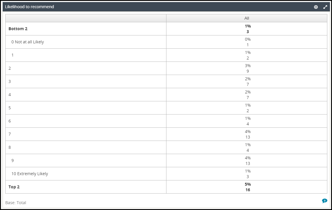 dec_creating_customizing_dashboard_tables_010.png