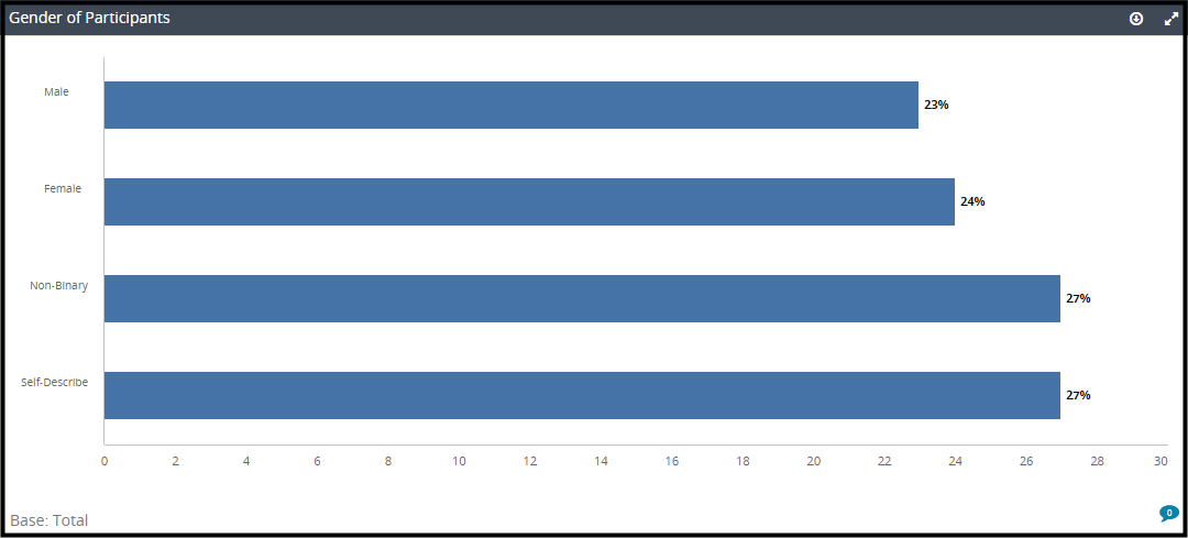 dec_creating_dashboard_charts_001.png