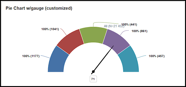 dec_creating_specialized_charts_in_dashboards_008.png