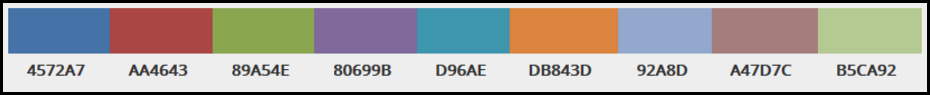 The color selection uses the following hex colors: #4572A7, #AA4643, #89A54E, #80699B, #D96AE, #DB843D, #92A8D, #A47D7C, and #B5CA92.
