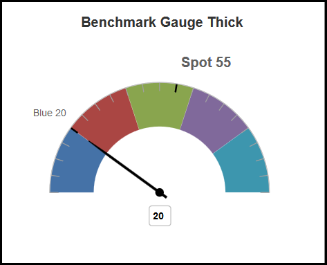 dec_creating_specialized_charts_in_dashboards_005.png
