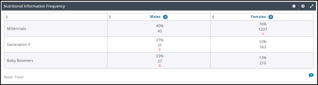 dec_enabling_statistical_testing_dashboard_tables_001.png