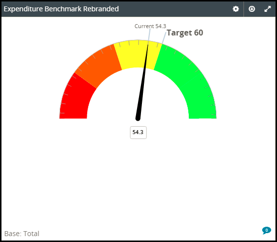 dec_creating_specialized_charts_in_dashboards_006.png