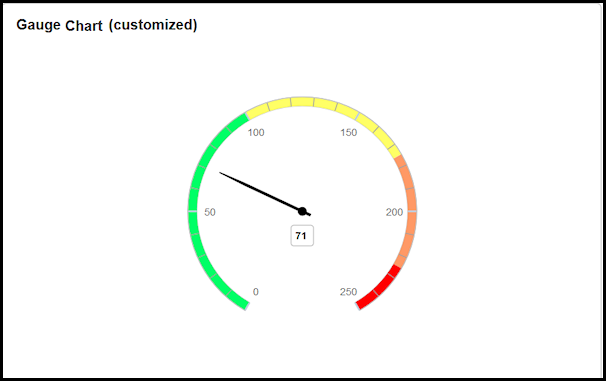 dec_creating_specialized_charts_in_dashboards_003.png