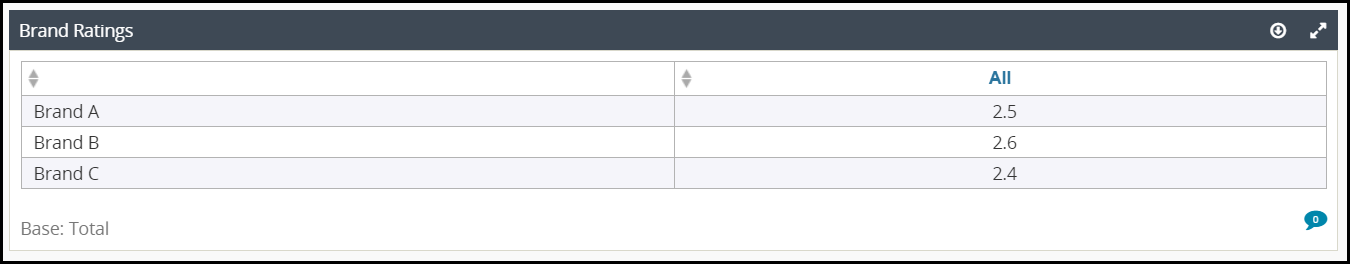 dec_using_statistical_calculations_in_dashboards_001.png