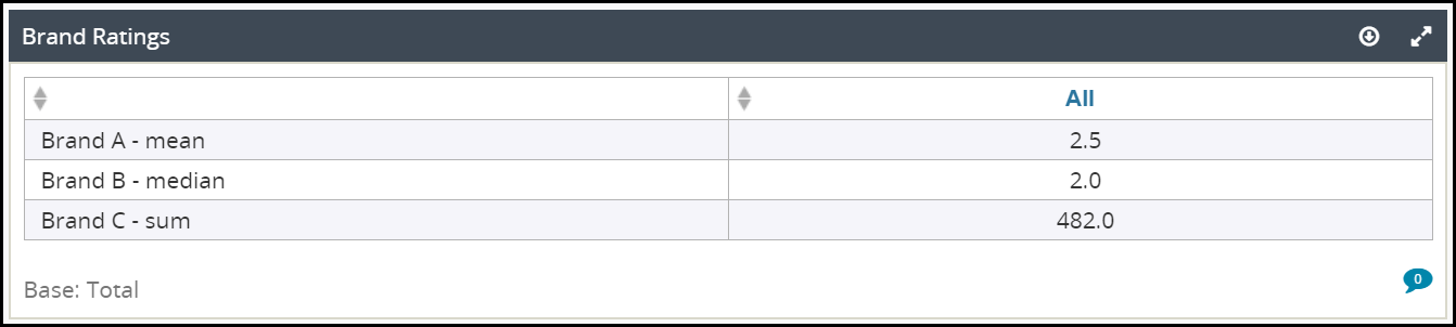 dec_using_statistical_calculations_in_dashboards_002.png