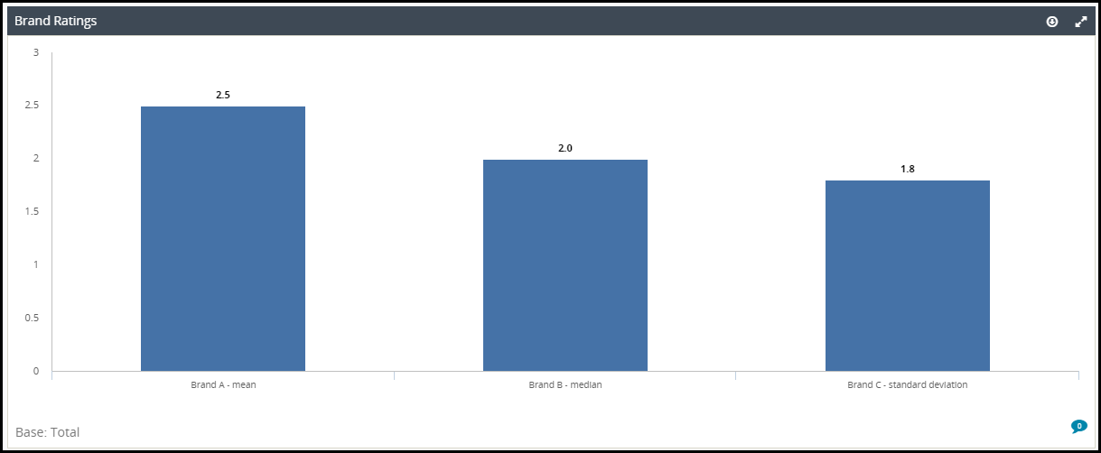 dec_using_statistical_calculations_in_dashboards_004.png