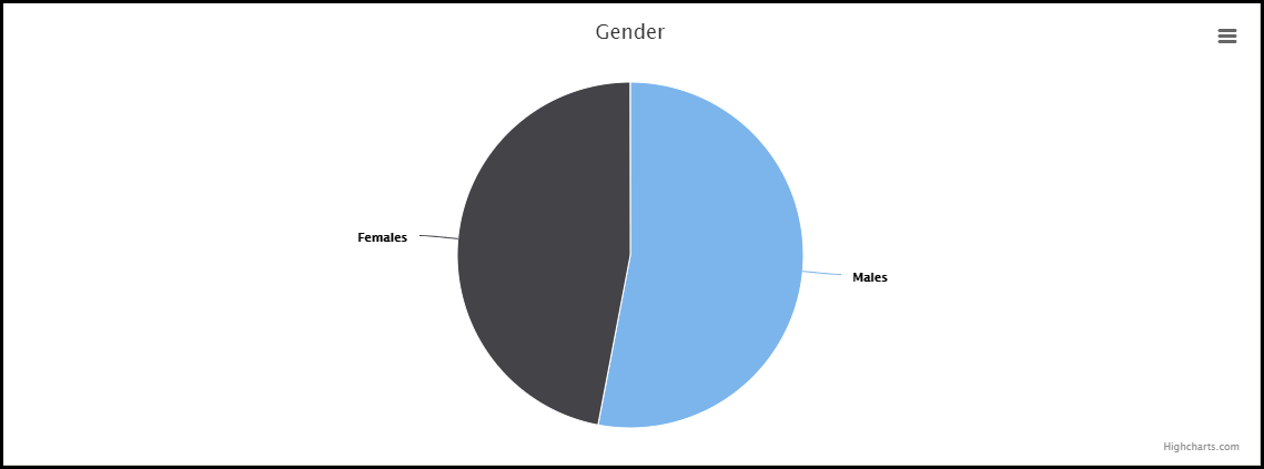 dec_create_custom_dashboard_charts_using_highcharts_001.png