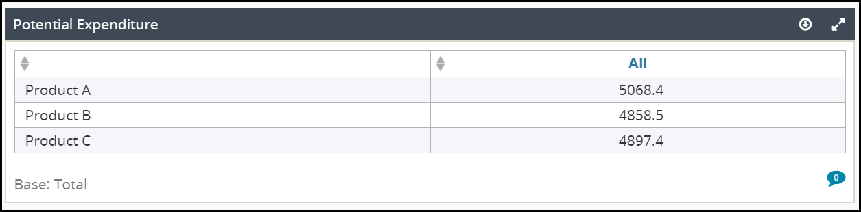 dec_using_statistical_calculations_in_dashboards_006.png