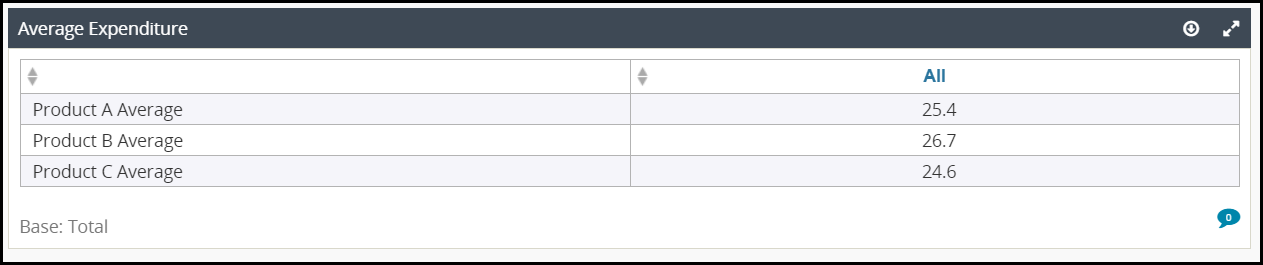 dec_using_statistical_calculations_in_dashboards_007.png