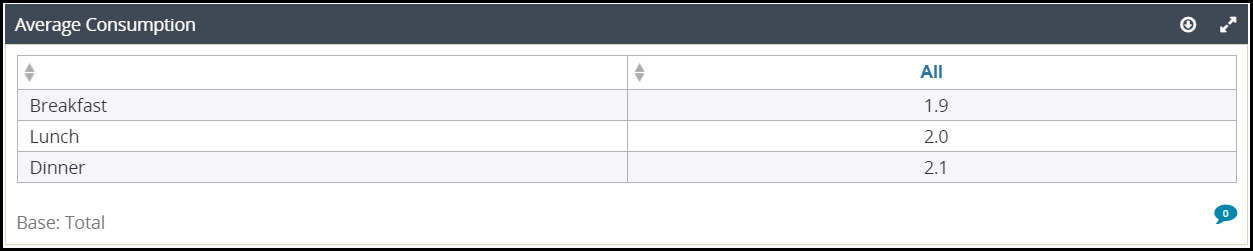 dec_using_statistical_calculations_in_dashboards_010.png