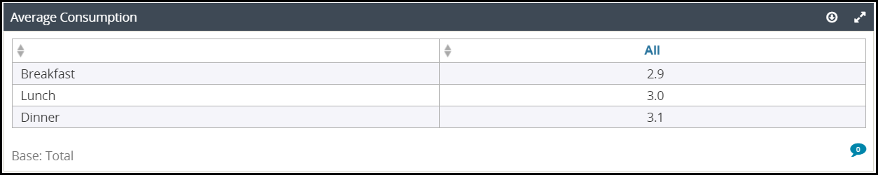 dec_using_statistical_calculations_in_dashboards_011.png