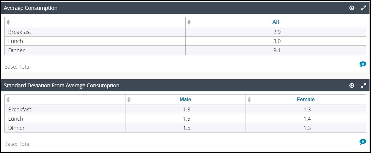 dec_using_statistical_calculations_in_dashboards_012.png