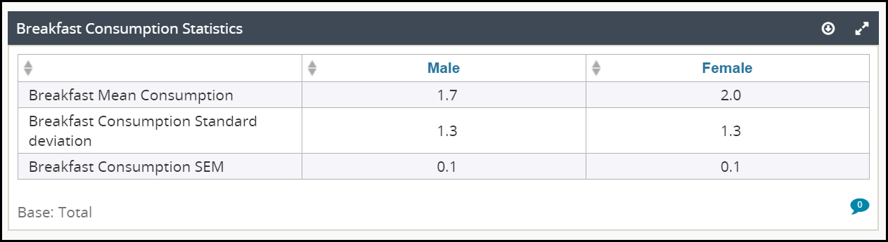 dec_using_statistical_calculations_in_dashboards_013.png