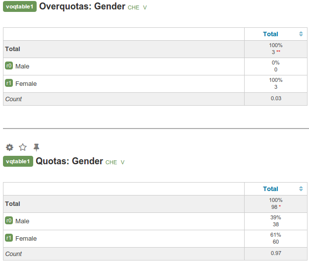 quotas_datatables.png