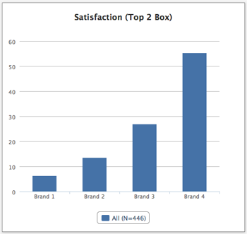 dec_creating_dashboard_charts_003a.png