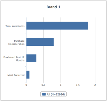 dec_creating_dashboard_charts_003b.png