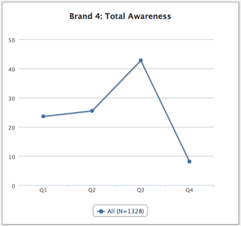 dec_creating_dashboard_charts_003c.png