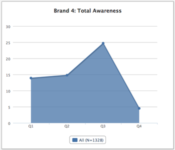 dec_creating_dashboard_charts_003d.png