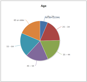 Pie Chart sample